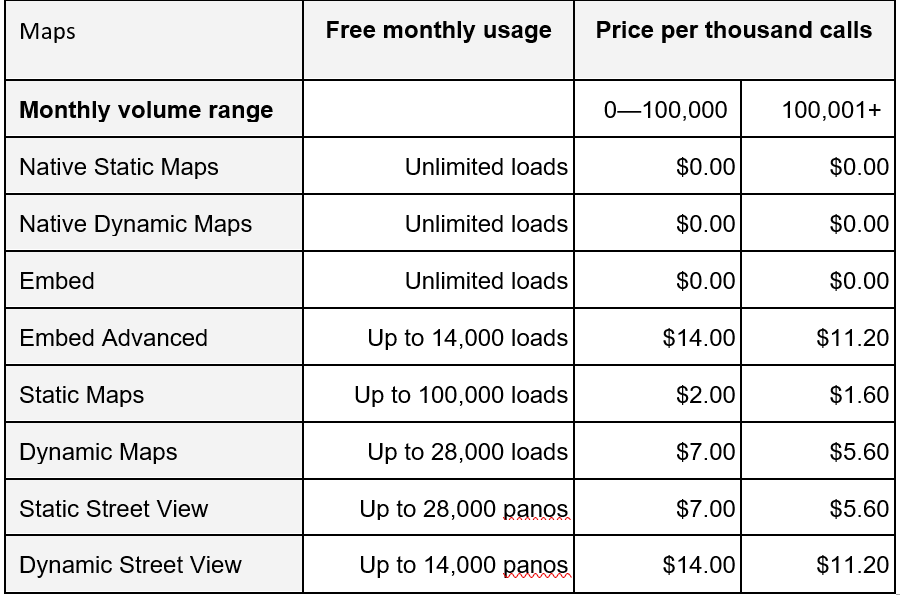 Comparing Google Maps and HERE - Google Maps Platform Pricing
